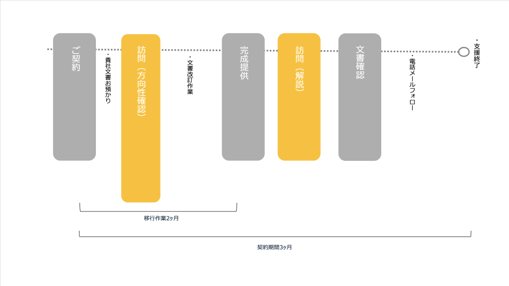 新審査基準（新構築・運用指針）【JIS Q 15001：2023準拠】対応文章改訂プラン