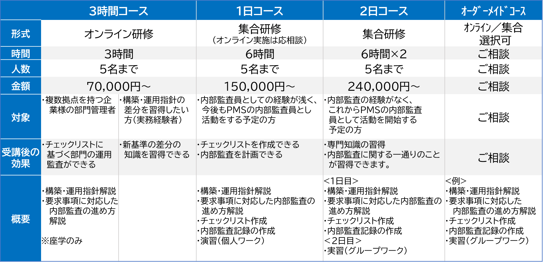 Pマーク内部監査員養成コース